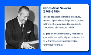 Carlos Arias Navarro (1908-1989): El Político que Desafió la Transición Española