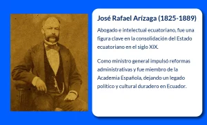José Rafael Arízaga (1825-1889). Estadista ecuatoriano clave del siglo XIX