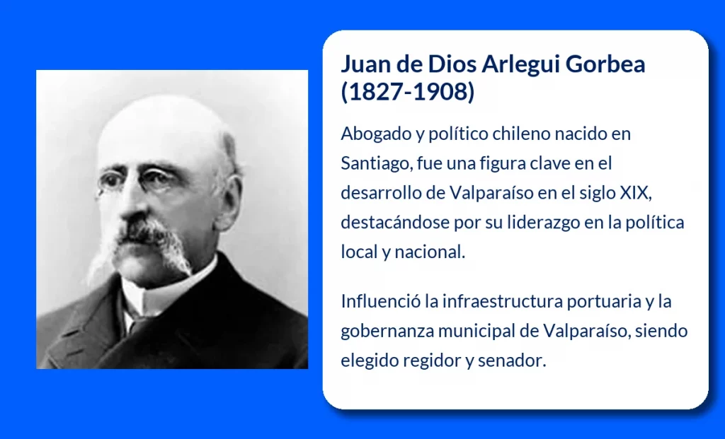 Juan de Dios Arlegui Gorbea (1827-1908). El influyente abogado y político que marcó el destino de Valparaíso en el siglo XIX