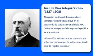 Juan de Dios Arlegui Gorbea (1827-1908). El influyente abogado y político que marcó el destino de Valparaíso en el siglo XIX
