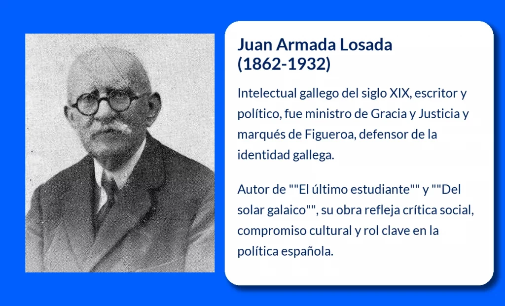 Juan Armada Losada (1862-1932): El marqués de Figueroa que conjugó literatura y política en la España de su tiempo
