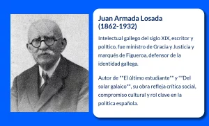 Juan Armada Losada (1862-1932): El marqués de Figueroa que conjugó literatura y política en la España de su tiempo