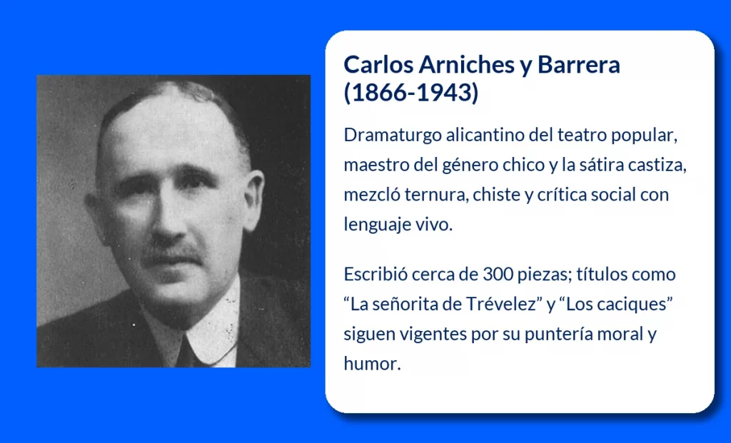 Carlos Arniches y Barrera (1866-1943). El genio del teatro castizo madrileño