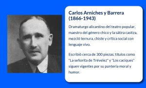 Carlos Arniches y Barrera (1866-1943). El genio del teatro castizo madrileño
