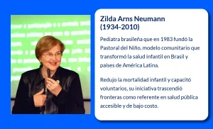 Zilda Arns Neumann (1934-VVVV). La pediatra brasileña que revolucionó la salud infantil con la Pastoral del Niño