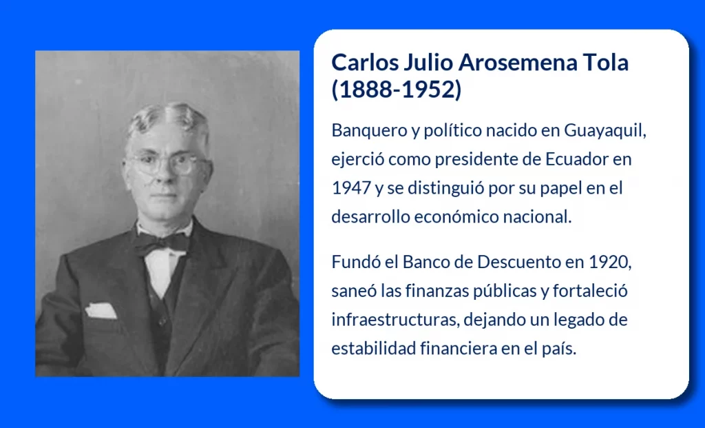 Carlos Julio Arosemena Tola (1888-1952): Banquero y Estadista Ecuatoriano que Dejó Huella