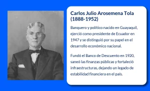 Carlos Julio Arosemena Tola (1888-1952): Banquero y Estadista Ecuatoriano que Dejó Huella