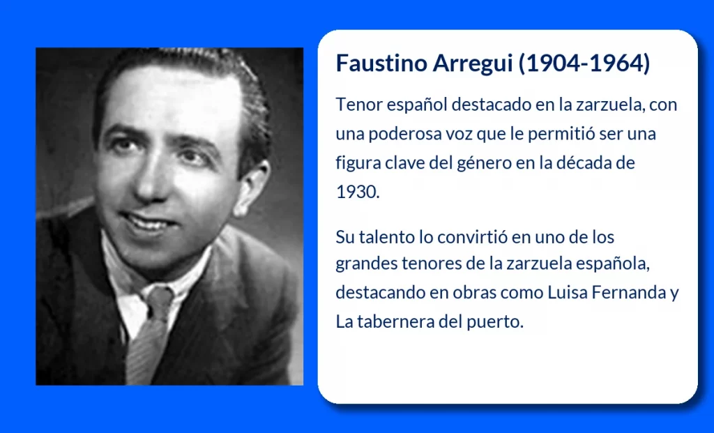 Faustino Arregui (1904-1964). El tenor que dejó huella en la zarzuela española