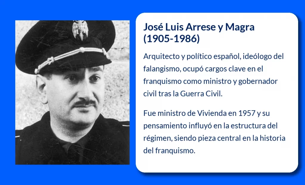 José Luis Arrese y Magra (1905-1986). Arquitecto del falangismo español y figura clave del régimen franquista
