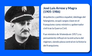 José Luis Arrese y Magra (1905-1986). Arquitecto del falangismo español y figura clave del régimen franquista