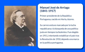 Manuel José de Arriaga (1841-1917). Primer presidente de la República Portuguesa y figura clave del republicanismo