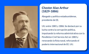 Alan Arthur Chester (1829-1886): Un Presidente Reformista que Transformó la Política de los Estados Unidos