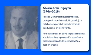 Álvaro Arzú Irigoyen (1946-2018): Un líder político y empresario clave en la historia de Guatemala