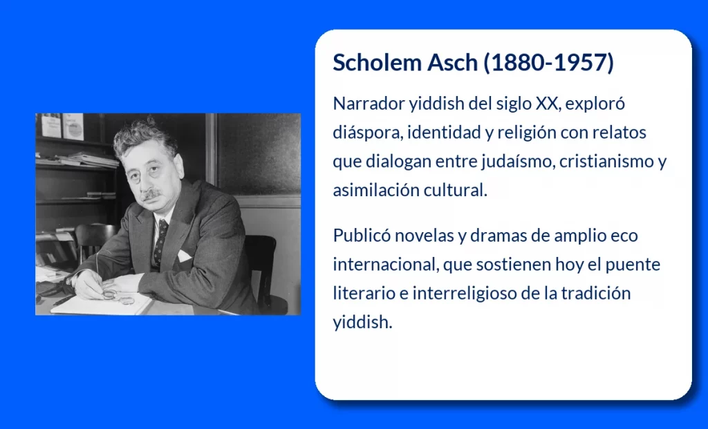 Scholem Asch (1880-1957). El novelista yiddish que retrató el alma del judaísmo del siglo XX