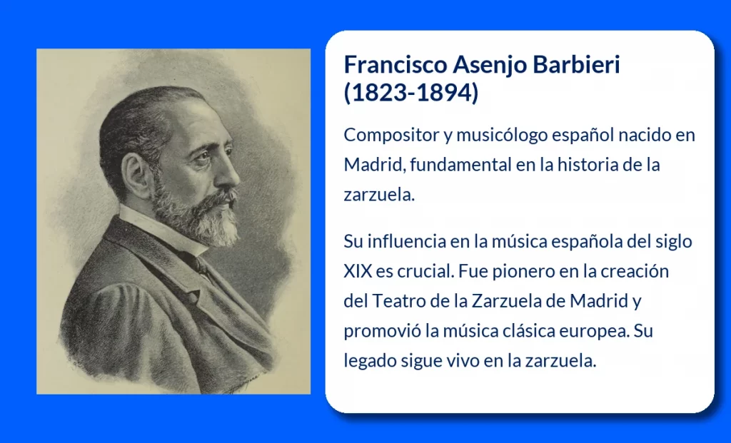 Francisco Asenjo Barbieri (1823-1894): El Maestro de la Zarzuela Española