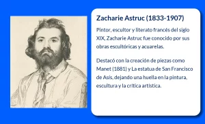 Zacharie Astruc (1833-1907): El pintor
