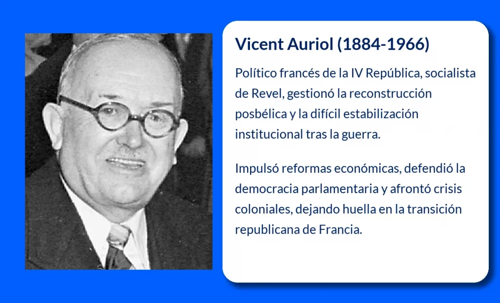 Vicent Auriol (1884-1966). El socialista que presidió la IV República francesa en tiempos de crisis