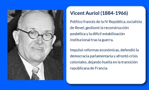 Vicent Auriol (1884-1966). El socialista que presidió la IV República francesa en tiempos de crisis