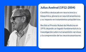 Julius Axelrod (1912-2004). El Nobel que descifró los secretos de los neurotransmisores