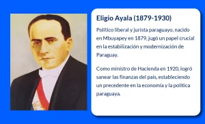 Eligio Ayala (1879-1930). El arquitecto de la estabilidad liberal en Paraguay