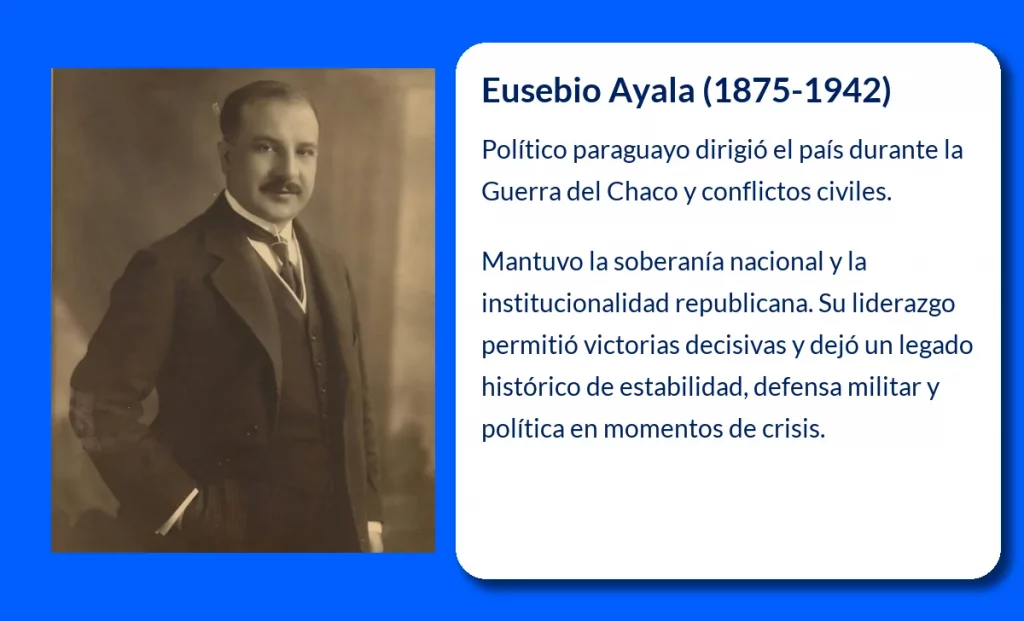 Eusebio Ayala (1875-1942). El presidente paraguayo que lideró en tiempos de guerra y conflicto civil