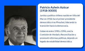 Patricio Aylwin Azócar (1918-VVVV). El líder que devolvió la democracia a Chile
