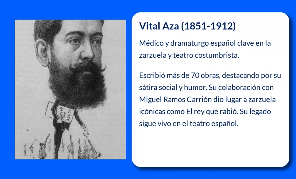Vital Aza (1851-1912). El médico dramaturgo que conquistó los escenarios del siglo XIX
