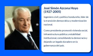 José Simón Azcona Hoyo (1927-2005): El presidente hondureño que consolidó la transición democrática