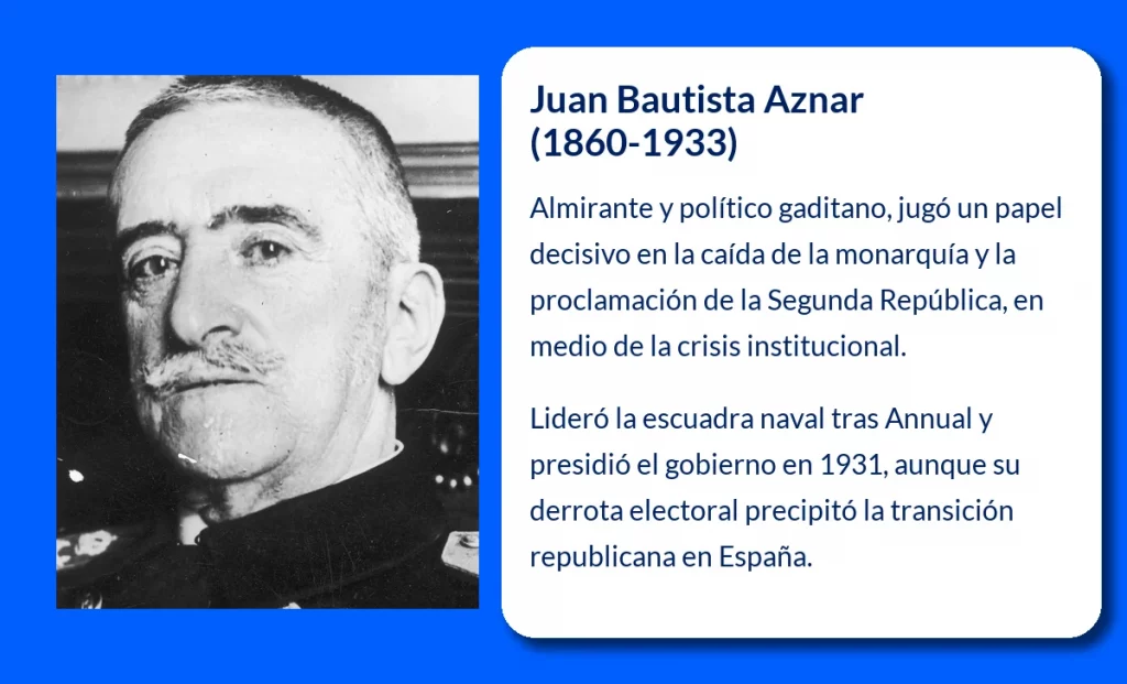 Juan Bautista Aznar (1860-1933). El almirante que presidió el ocaso de la monarquía en España