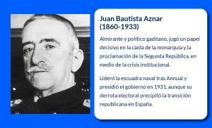 Juan Bautista Aznar (1860-1933). El almirante que presidió el ocaso de la monarquía en España