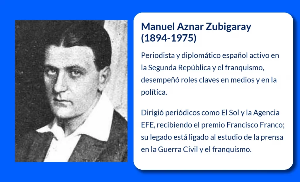 Manuel Aznar Zubigaray (1894-1975). El periodista que sobrevivió a dos regímenes y dejó huella en la historia española