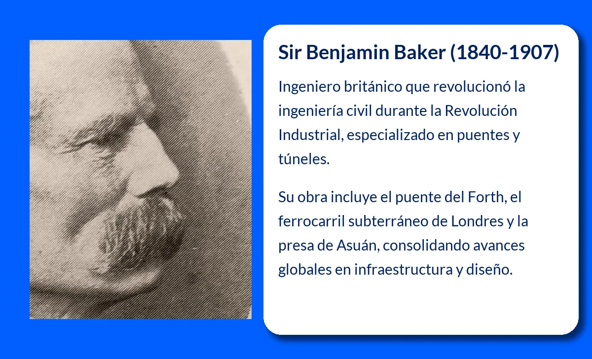 Sir Benjamin Baker (1840-1907): El ingeniero británico que transformó la ingeniería civil