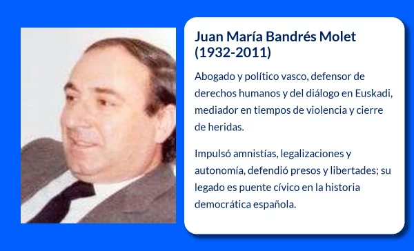 Bandrés Molet