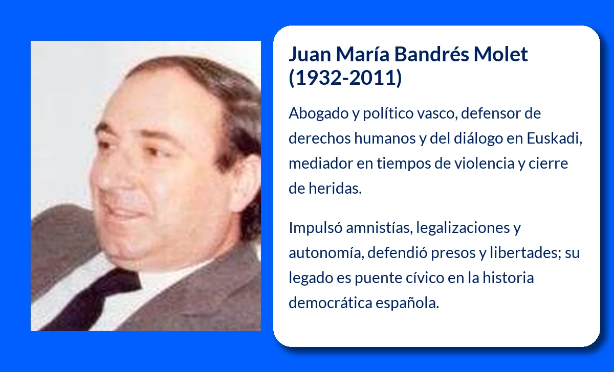 Bandrés Molet