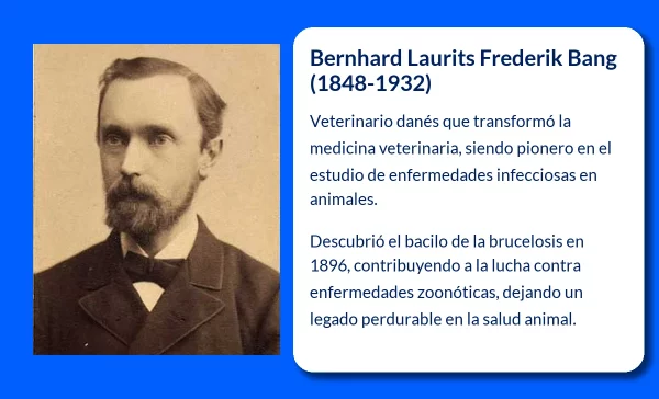 Bernhard Laurits Frederik Bang (1848-1932): El Veterinario y Físico Danés que Revolucionó la Medicina Veterinaria
