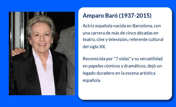 Amparo Baró (1937-2015): La actriz que marcó una época en el teatro y la televisión española