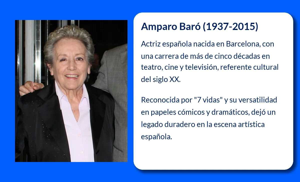 Amparo Baró (1937-2015): La actriz que marcó una época en el teatro y la televisión española