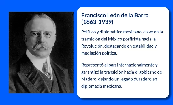Francisco León de la Barra (1863-1939). El político mexicano que ocupó la presidencia provisional en 1911