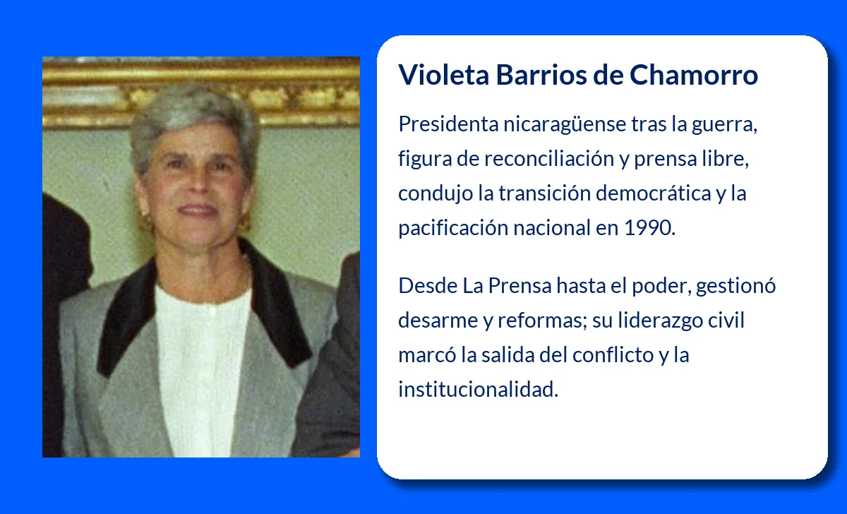 Violeta Barrios de Chamorro (1929-VVVV): La luchadora que presidió Nicaragua tras años de guerra