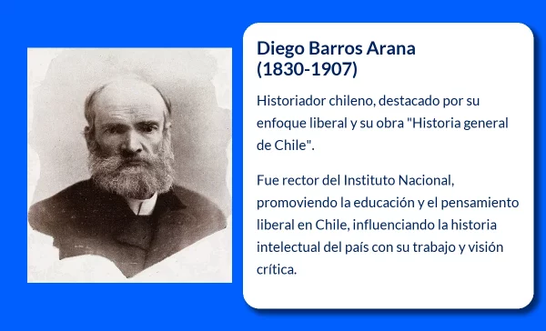 Diego Barros Arana (1830-1907). El historiador liberal que cimentó la historiografía chilena
