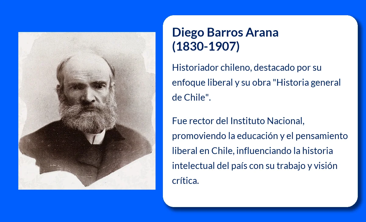 Diego Barros Arana (1830-1907). El historiador liberal que cimentó la historiografía chilena