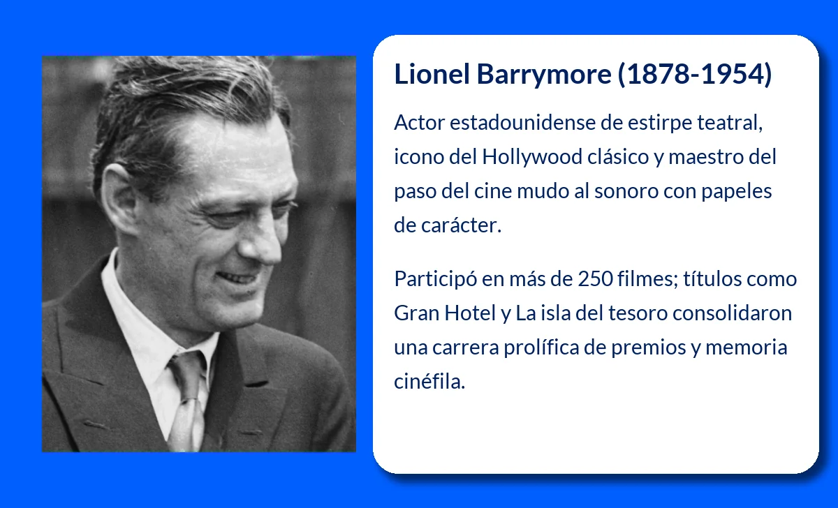 Lionel Barrymore (1878-1954). El actor estadounidense que dejó una huella imborrable en el cine clásico