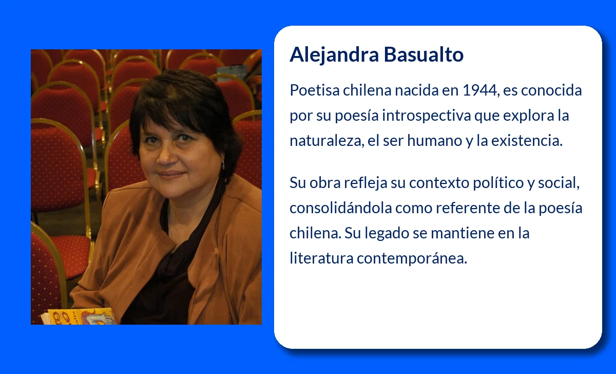 Alejandra Basualto (1944-VVVV): La poetisa chilena que capturó la esencia del alma humana