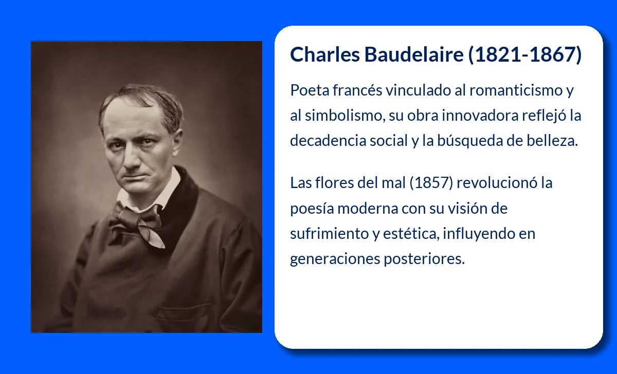 Charles Baudelaire (1821-1867): El Poeta que Transcendió el Romanticismo