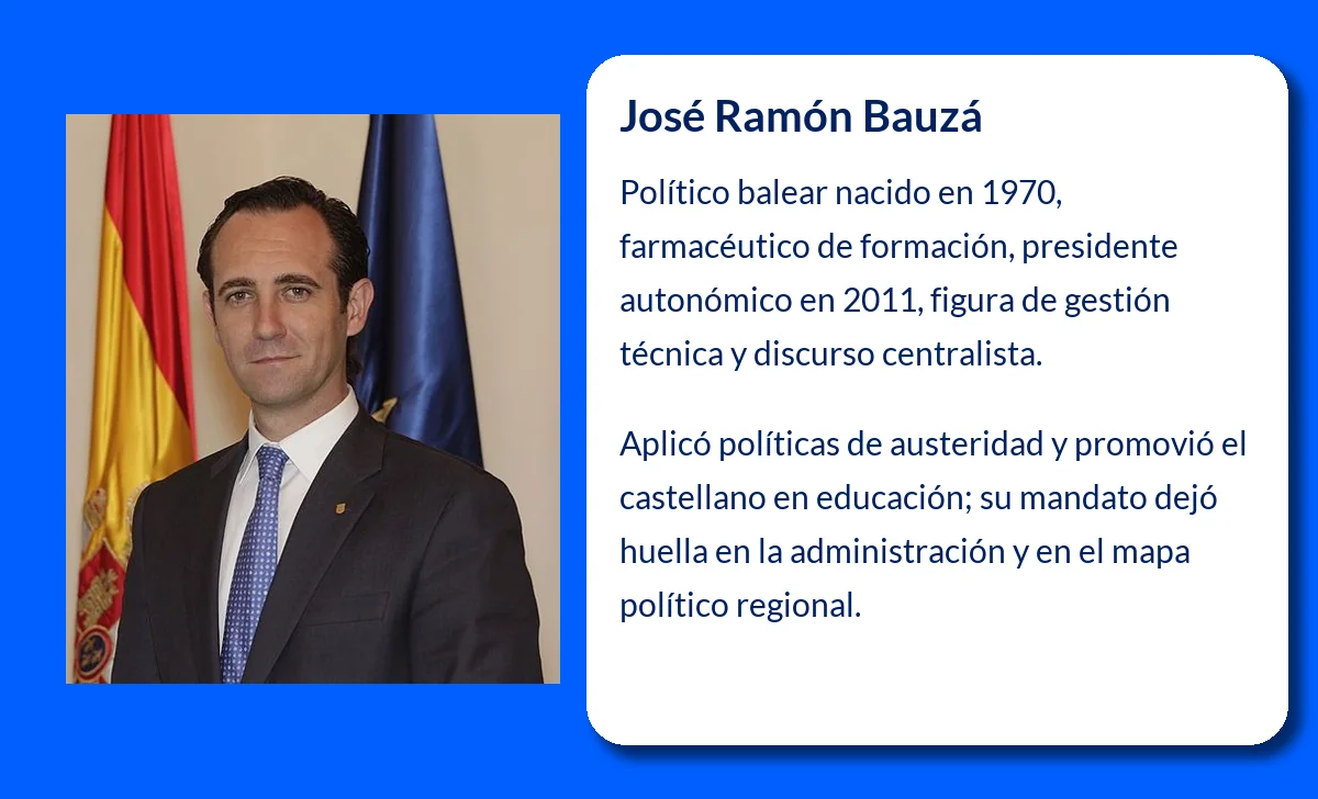 José Ramón Bauzá (1970-VVVV). El farmacéutico que lideró el cambio político en las Islas Baleares