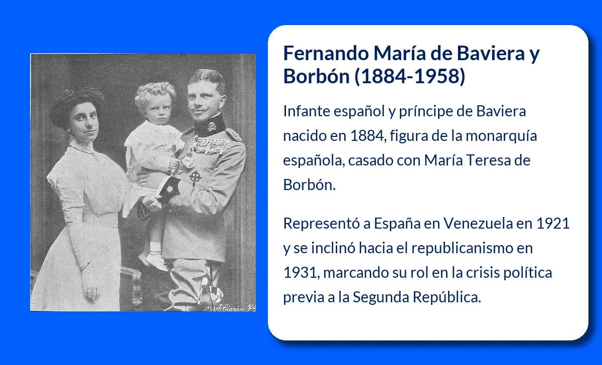 Fernando María de Baviera y Borbón (1884-1958). Un Infante con una vida marcada por la política y la monarquía