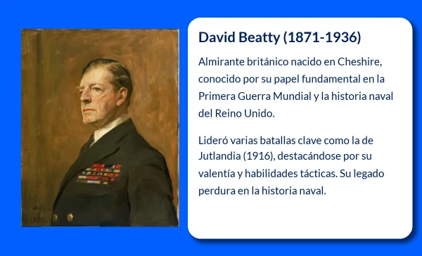 David Beatty: (1871-1936). El Almirante británico que dejó su huella en la Batalla de Jutlandia