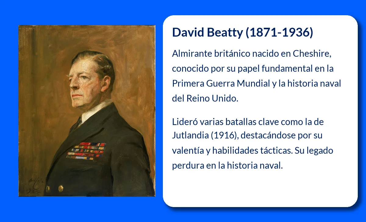 David Beatty: (1871-1936). El Almirante británico que dejó su huella en la Batalla de Jutlandia