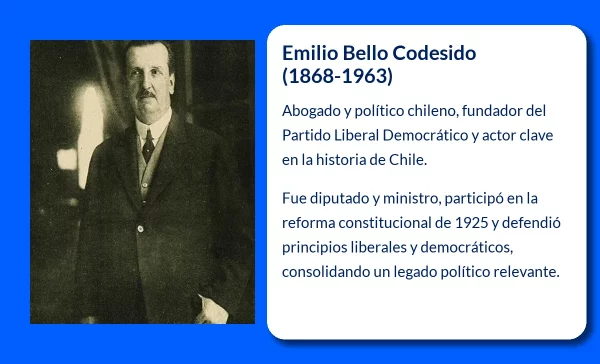 Emilio Bello Codesido (1868-1963): El abogado y político liberal chileno que participó activamente en la historia de Chile