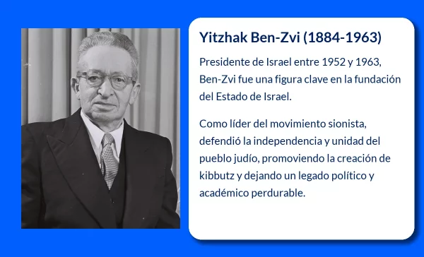 Yitzhak Ben-Zvi (1884-1963): El Presidente Visionario de Israel que Forjó la Nación